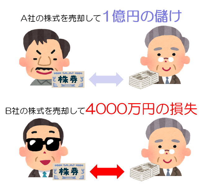 株式譲渡損益通算