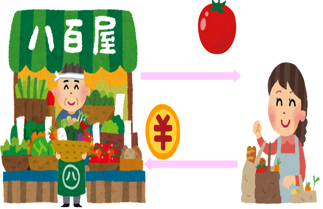 八百屋さんでの売買
