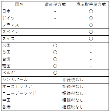 遺産課税方式の各国の取扱い