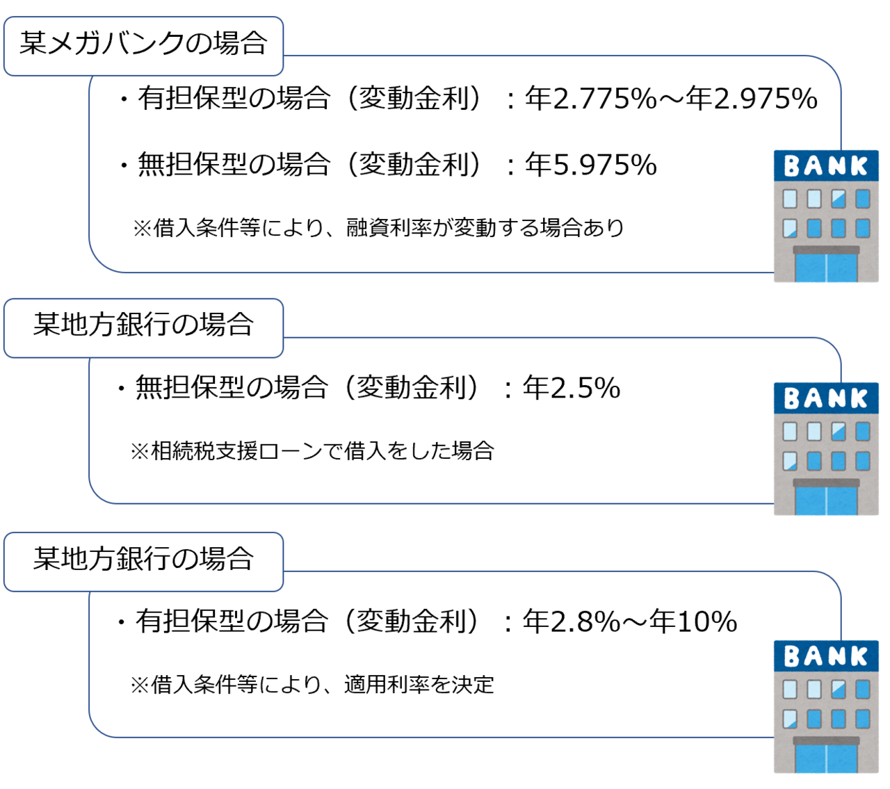 金融機関利率