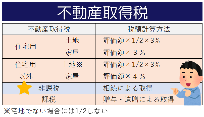 不動産取得税は相続の時は非課税