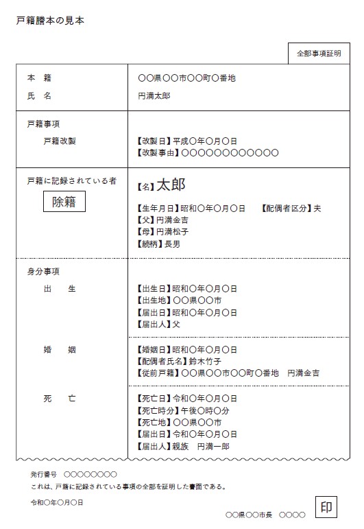 戸籍謄本