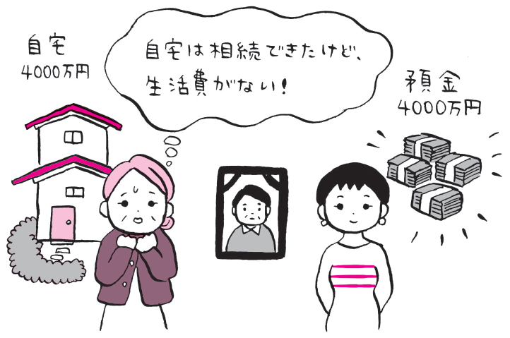 配偶者居住権(自宅は相続できたけど、生活費がない)