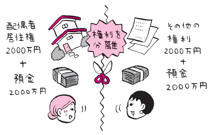 配偶者居住権