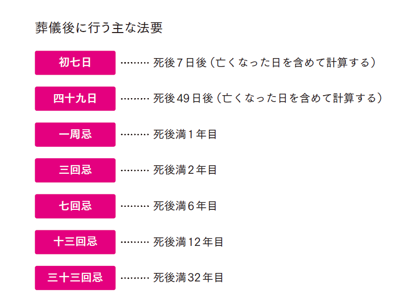 法要