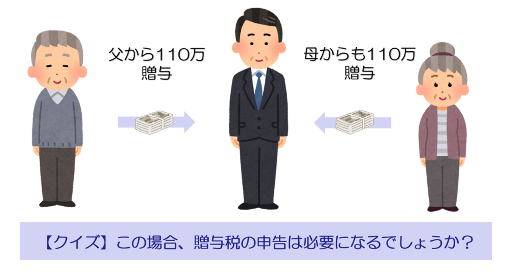贈与税110万