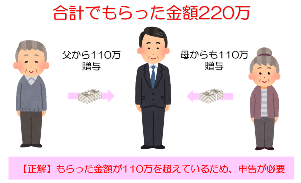 合計220万貰えば贈与税