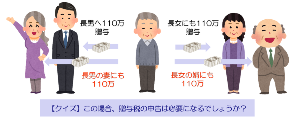 長男の妻(嫁)長女の夫(婿)に贈与