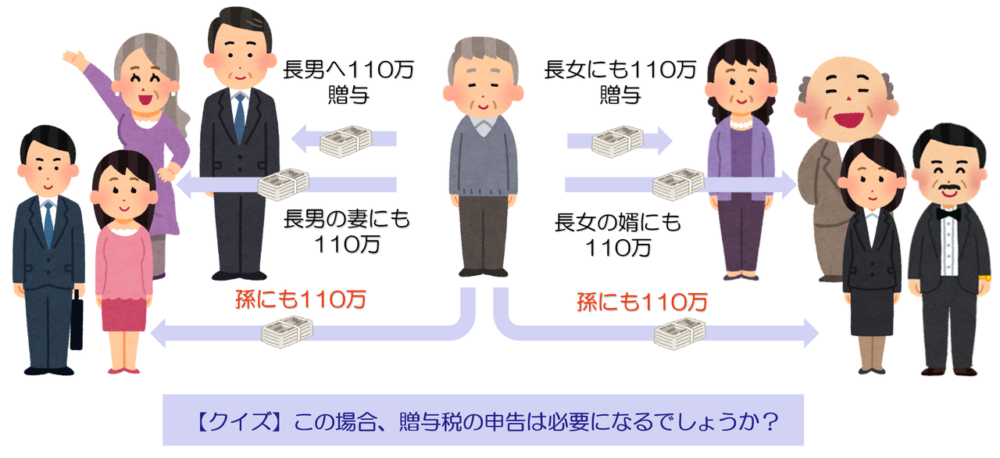 孫にも贈与できる
