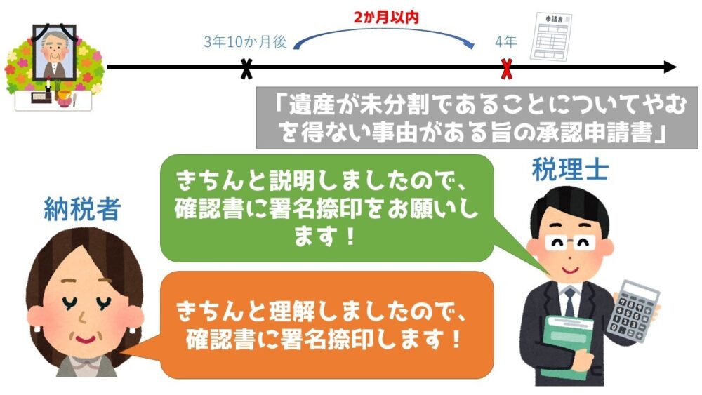 「遺産が未分割であることについてやむを得ない事由がある旨の承認申請書」を提出する