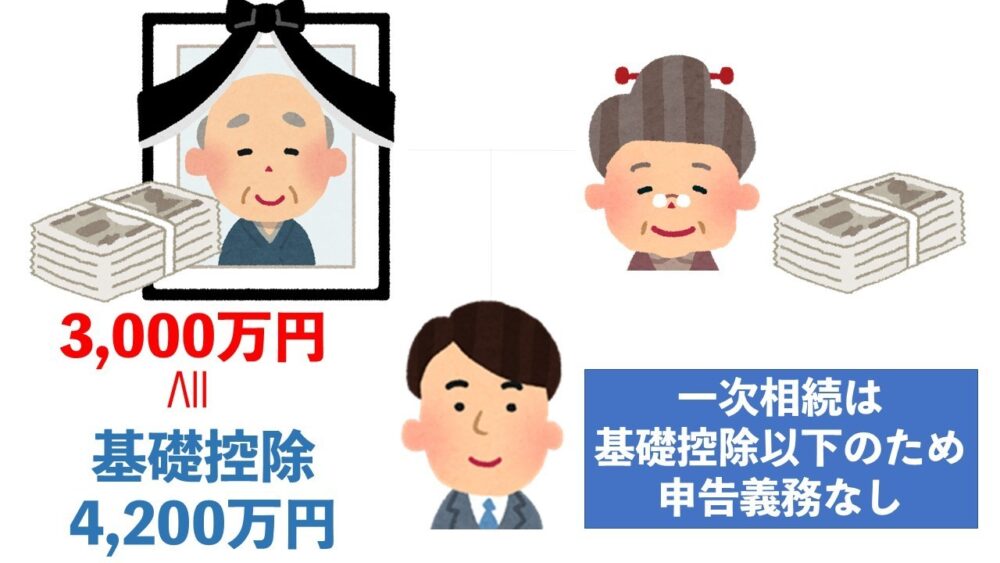 一次相続は基礎控除以下のため申告義務なし