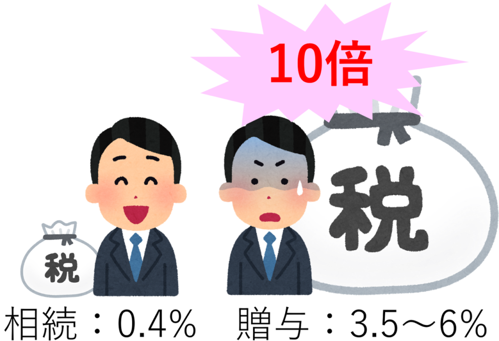 不動産の登録免許税や不動産取得税が高額