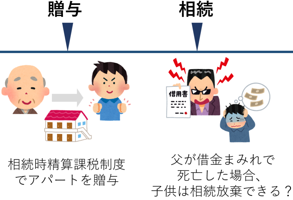 相続時精算課税を適用しても、相続放棄できる