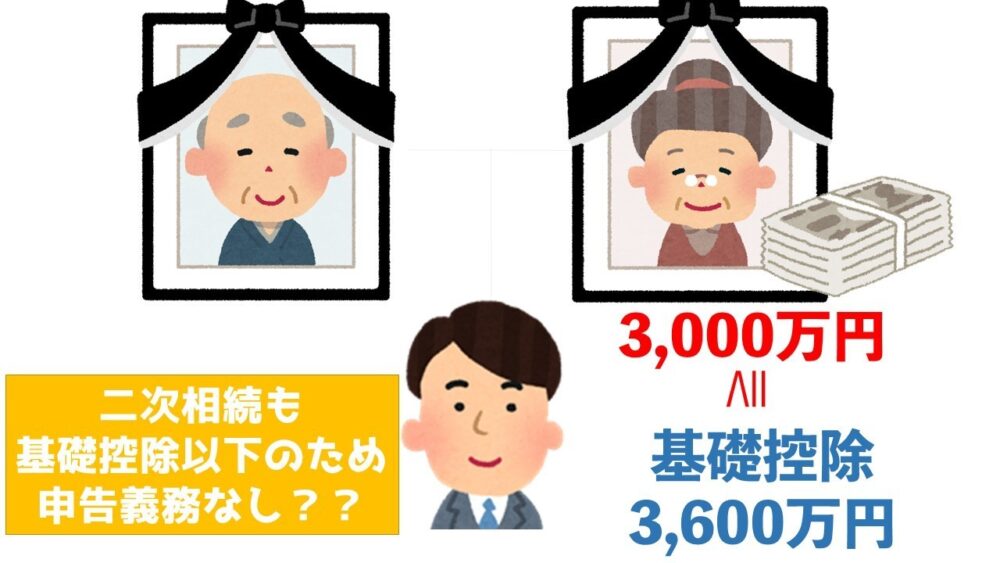 二次相続も基礎控除以下のため申告義務なし