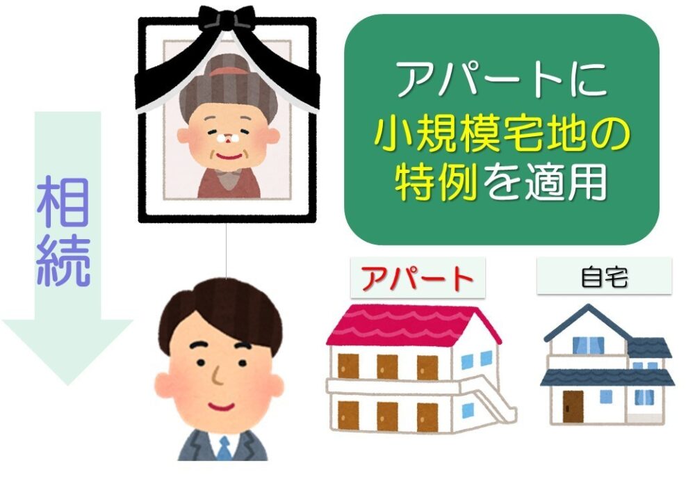 小規模宅地の特例の選択替えとは