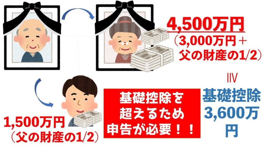 基礎控除を超えるため申告が必要
