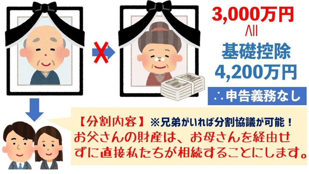 申告義務なし