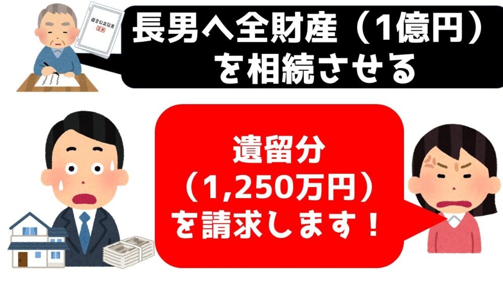 遺留分侵害額請求