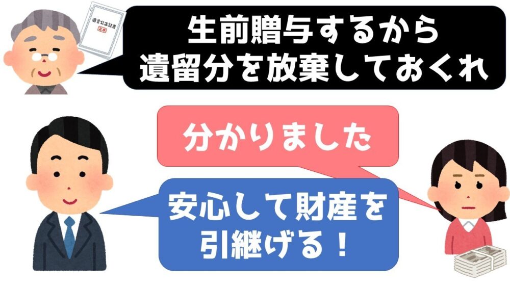 遺留分の放棄