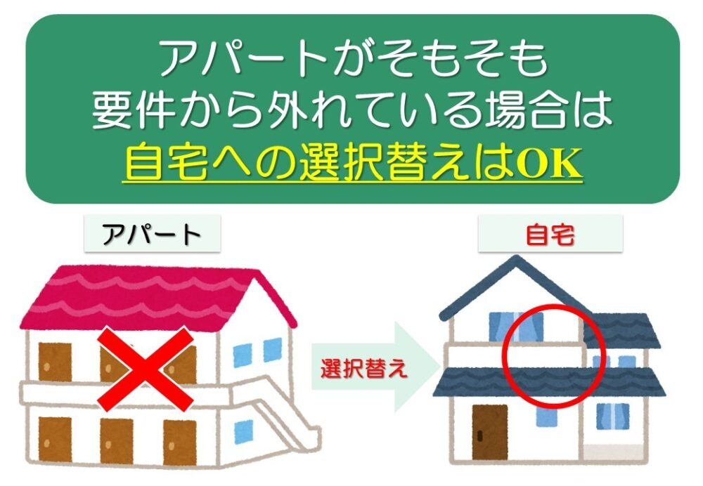 小規模宅地の特例の選択えが認められるケース