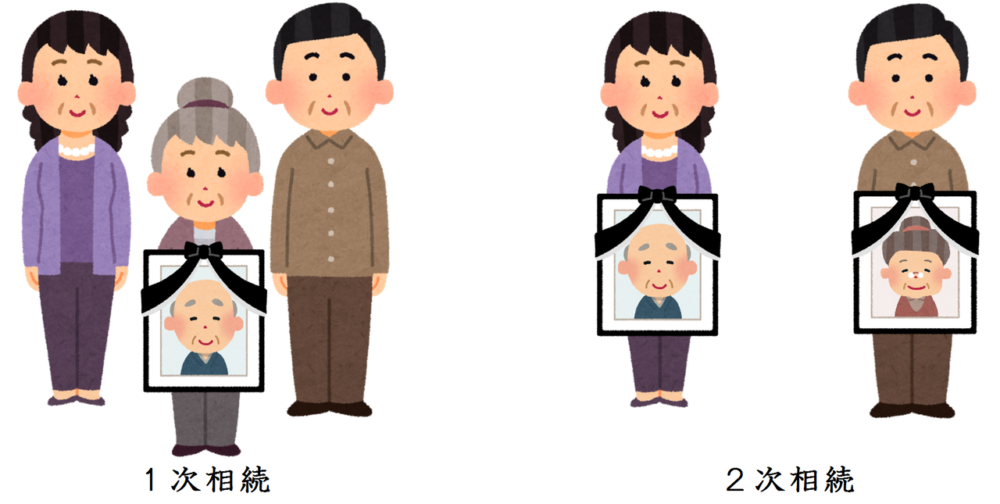 夫婦のどちらかが先に亡くなってしまうことを１次相続と言い、その後、残された人が亡くなってしまうことを２次相続と言います
