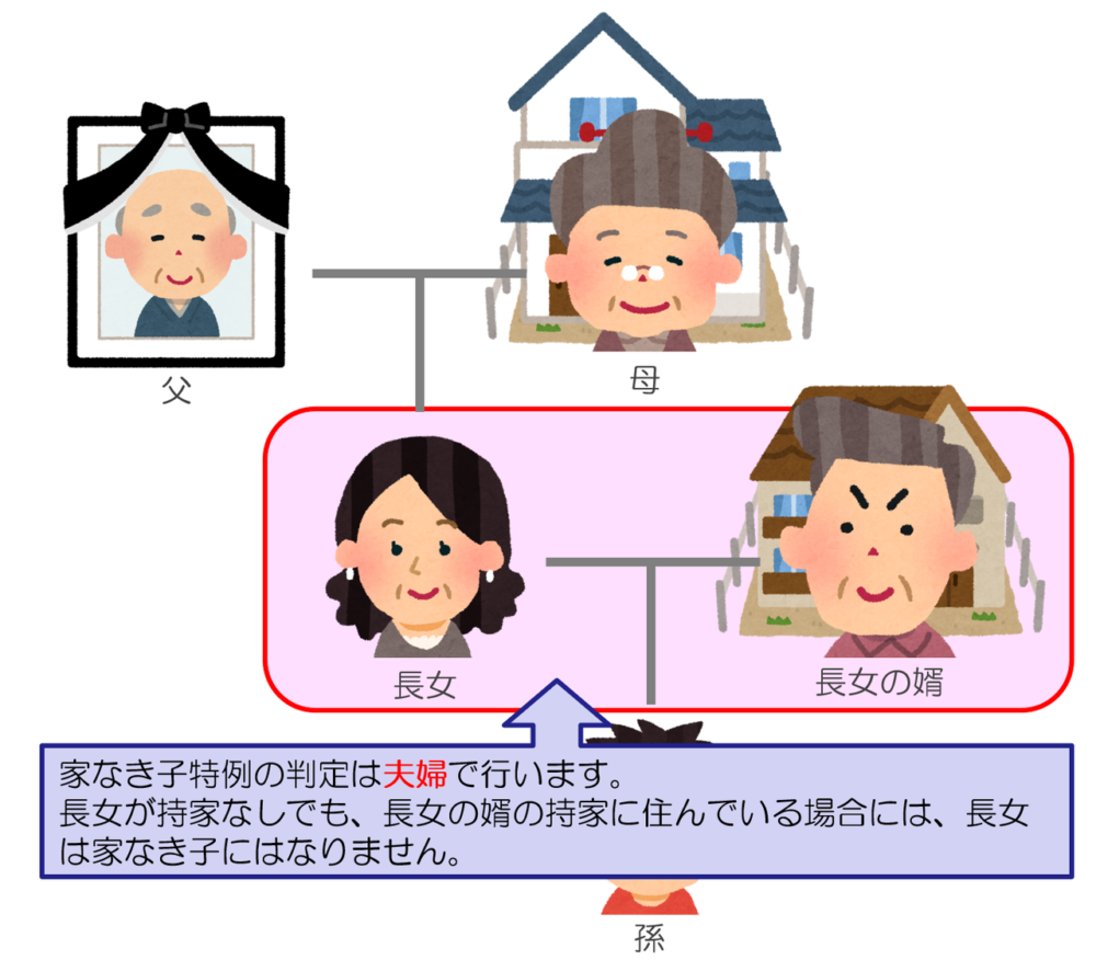 持家ありの判定は、夫婦で行うこととされています。