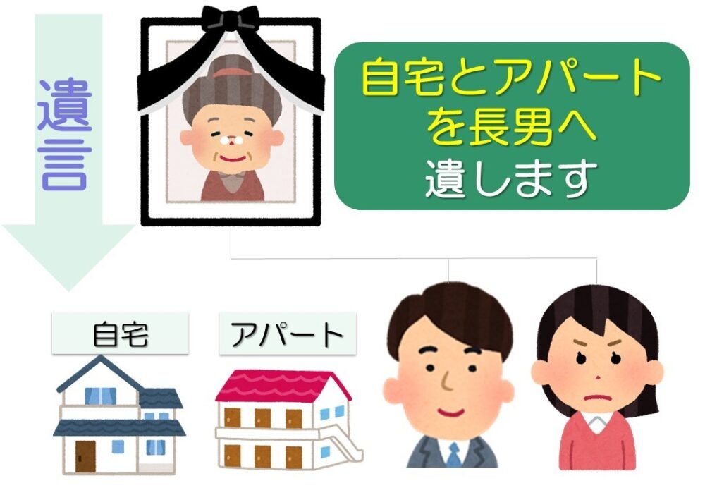 遺留分減殺請求があった場合