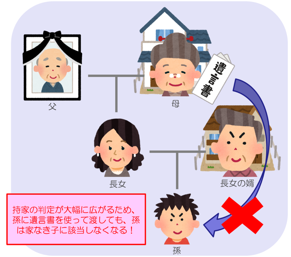 持家ありなしの判定は夫婦で行うこととされていましたが、その範囲が3親等内の親族に広げられる