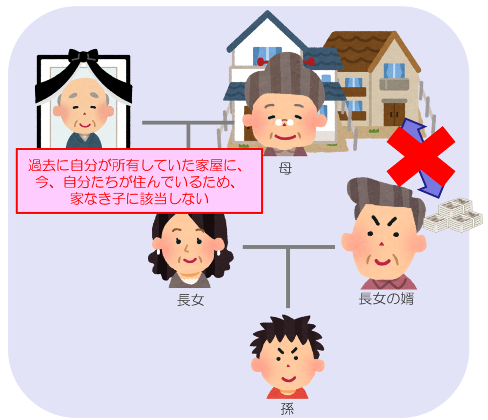 これは、「昔はあなたが持っていたけど、今は違う人の持ち物になっている家に、今あなたがその違う人から借りて住んでいるなら、家なき子特例は使えません！」ということです。