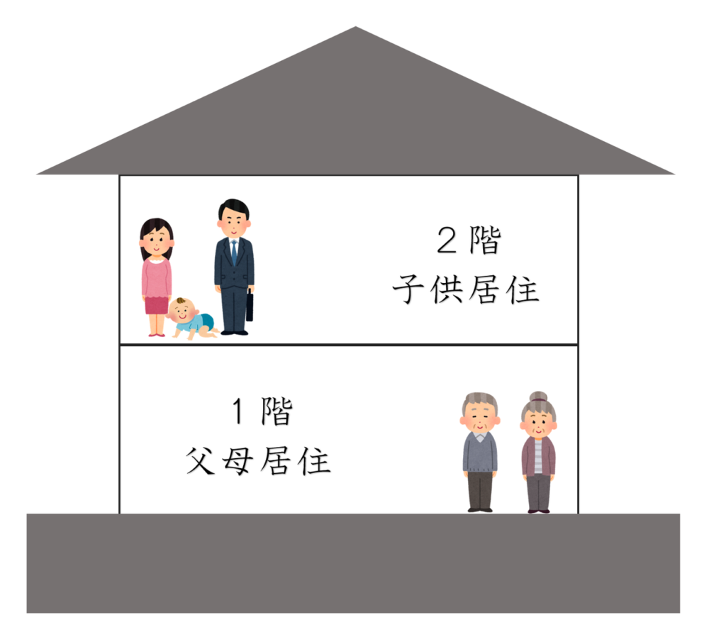 二世帯住宅(小規模宅地等の特例)