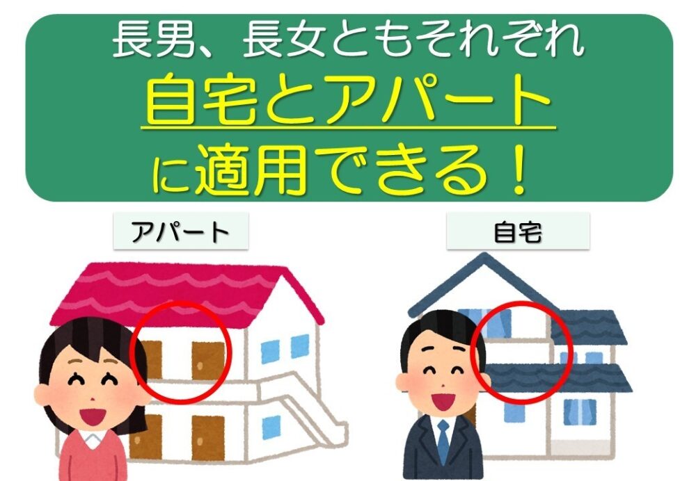 小規模宅地の特例を適用できる