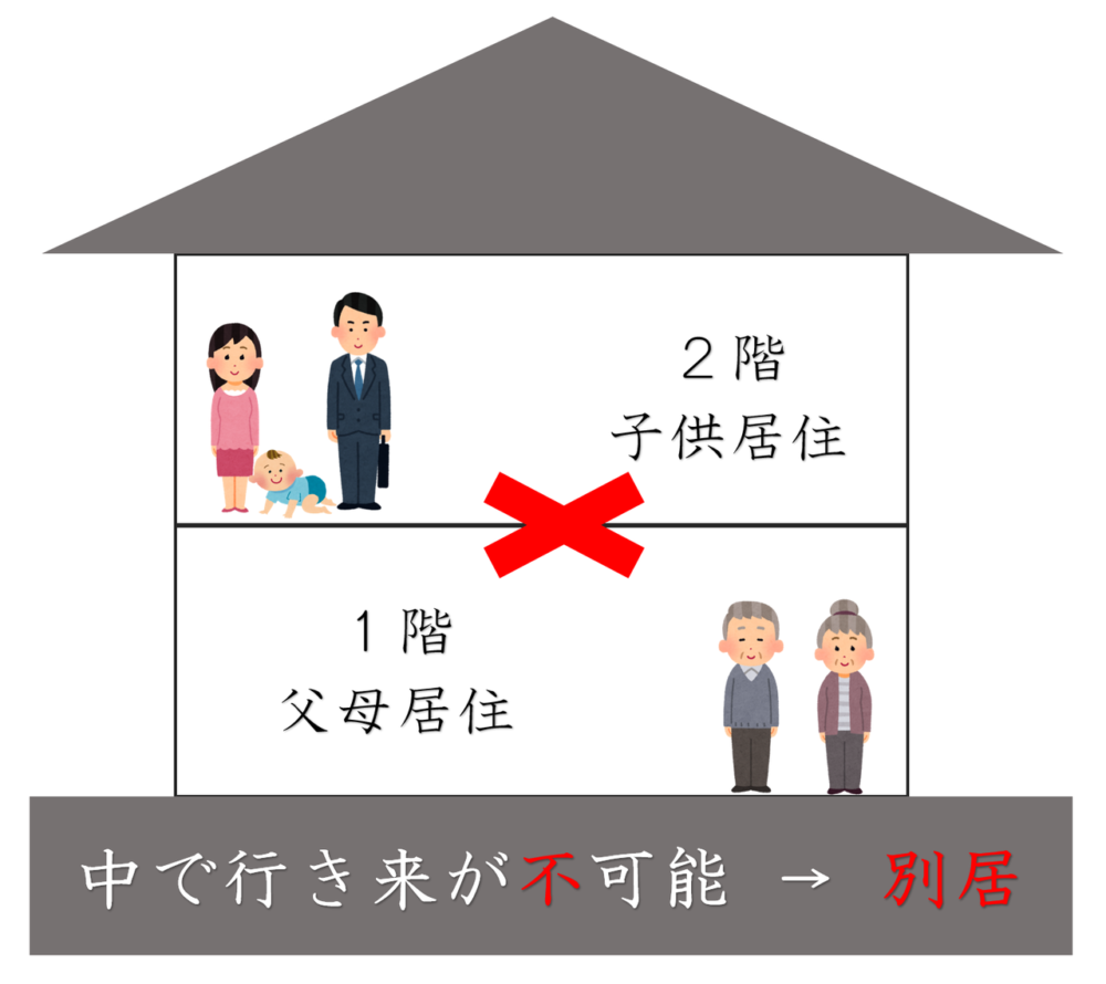 二世帯住宅の小規模宅地等の特例中で行き来ができないタイプの二世帯住宅は別居として特例使えなかったんです