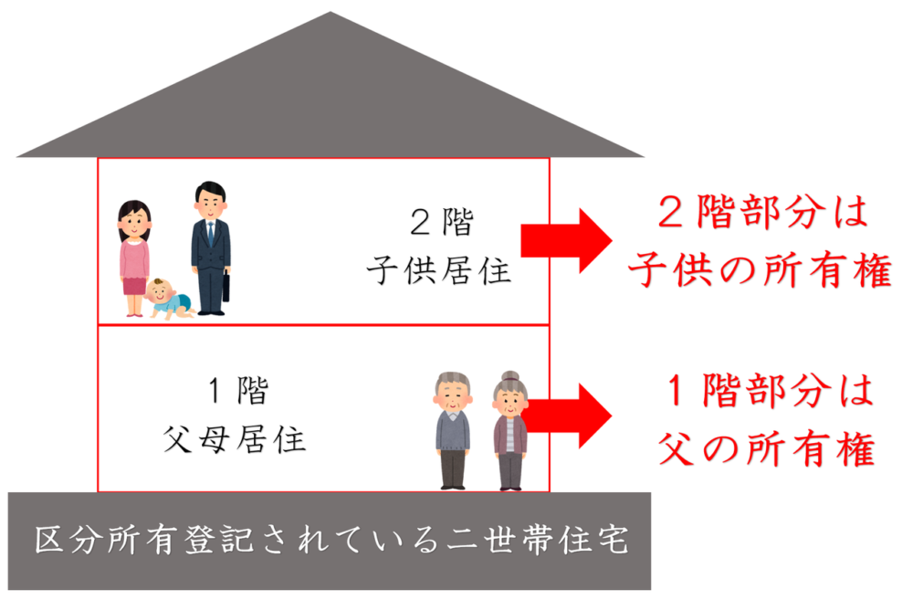 区分所有登記されている二世帯住宅