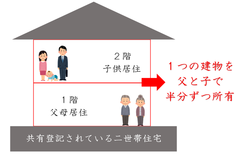 1つの建物を父と子で半分ずつ所有