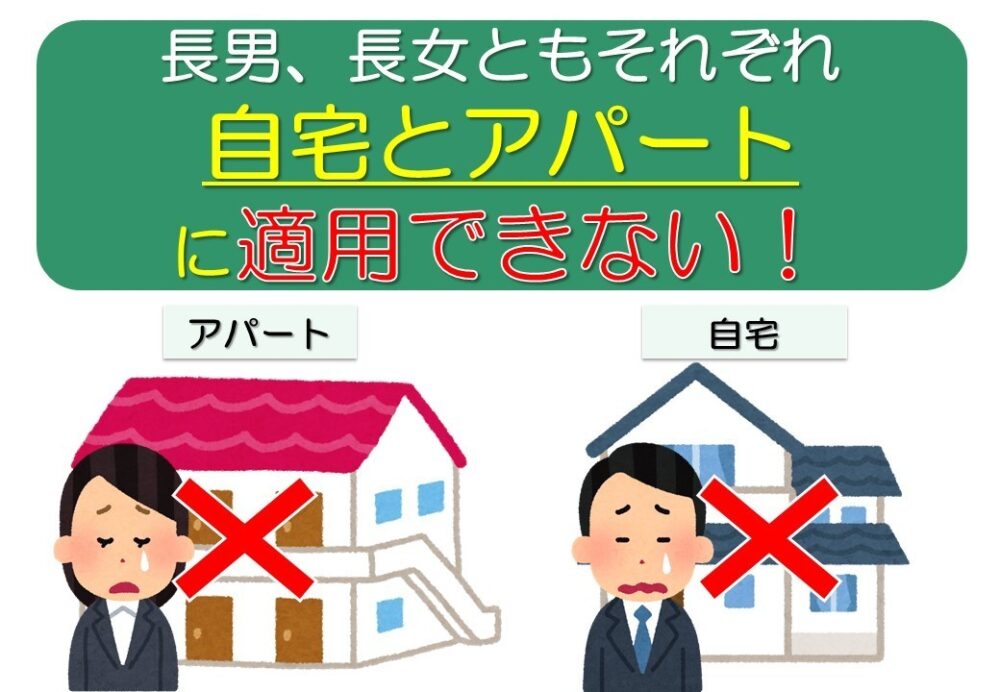 遺留分侵害額請求（改正後）では選択替えが認められない