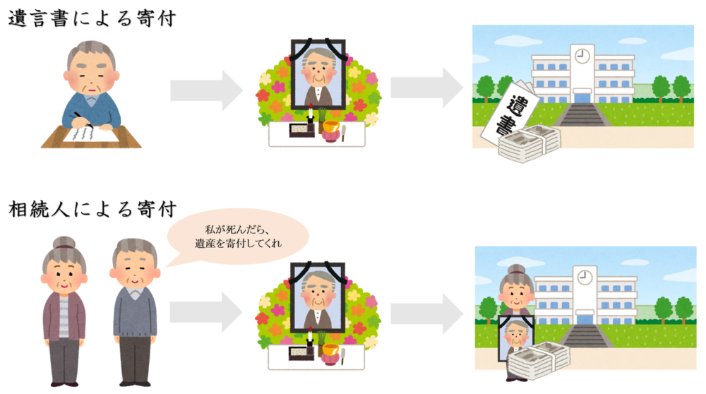 遺産の寄付の方法には、大きく２つの方法があります。遺言書による寄付と相続人による寄付