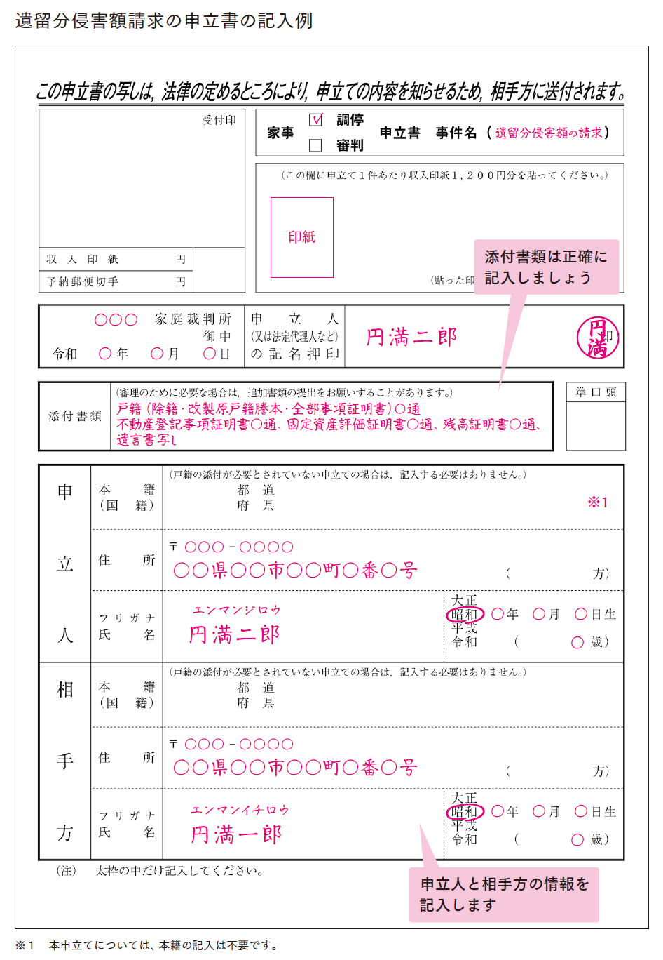 遺留分侵害額請求