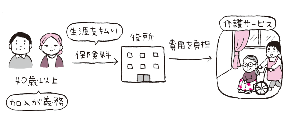 介護保険料