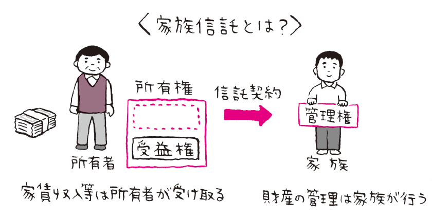 家族信託