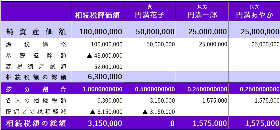 計算式