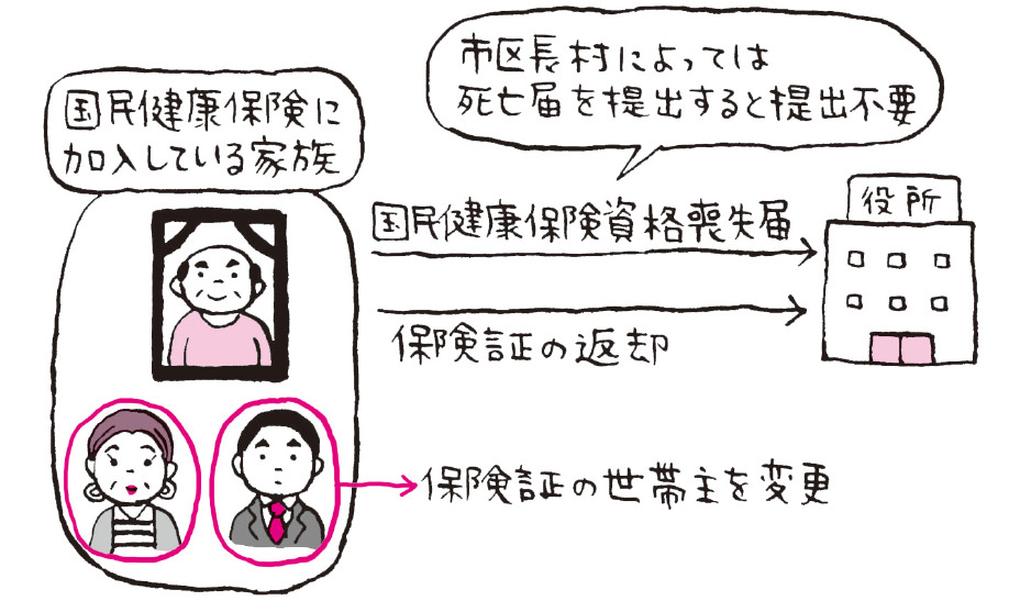国民健康保険資格喪失