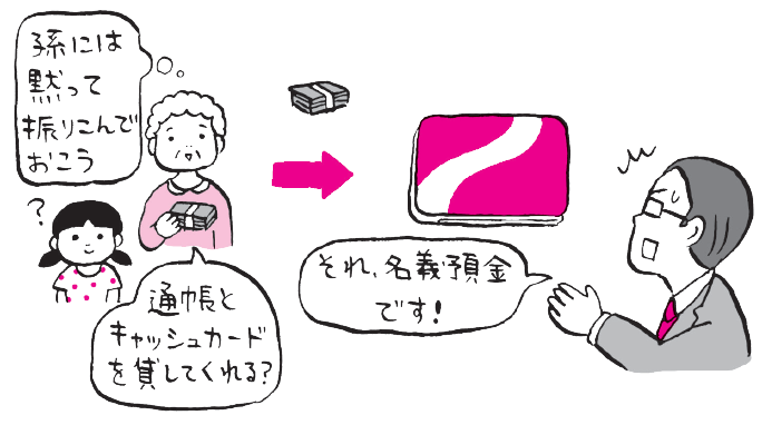 名義預金