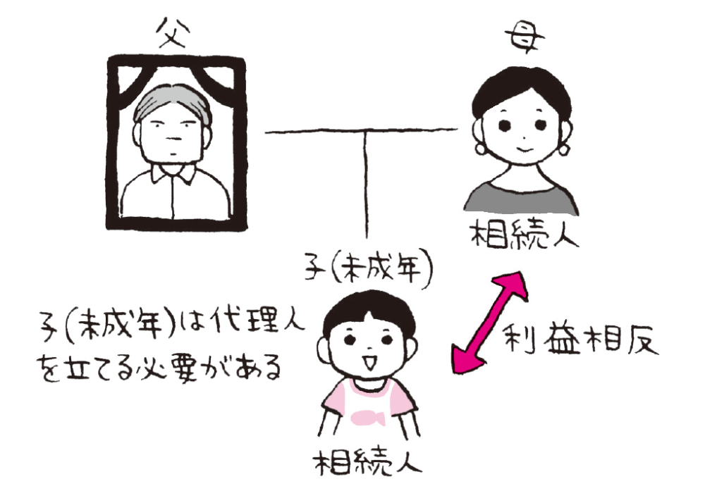 利益相反