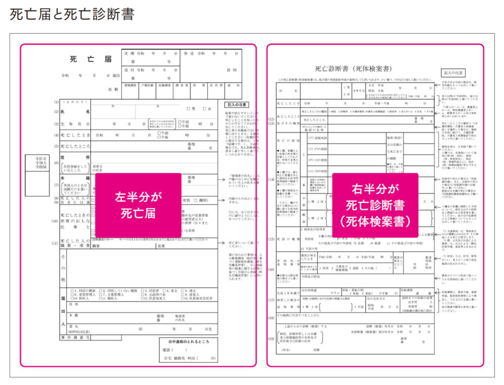 死亡診断書