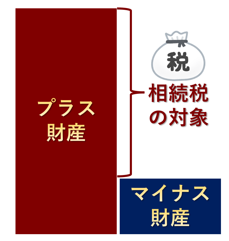 債務控除