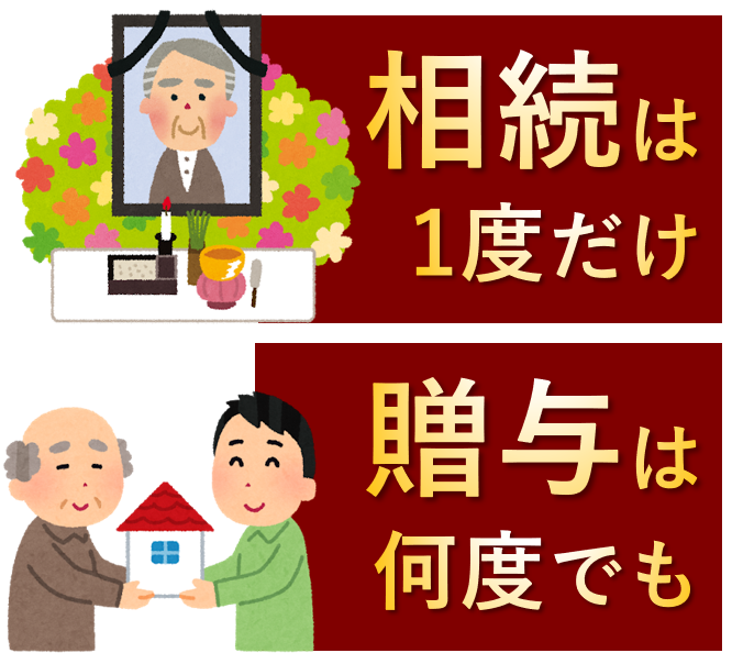 相続税は一度だけ 贈与は何度でも