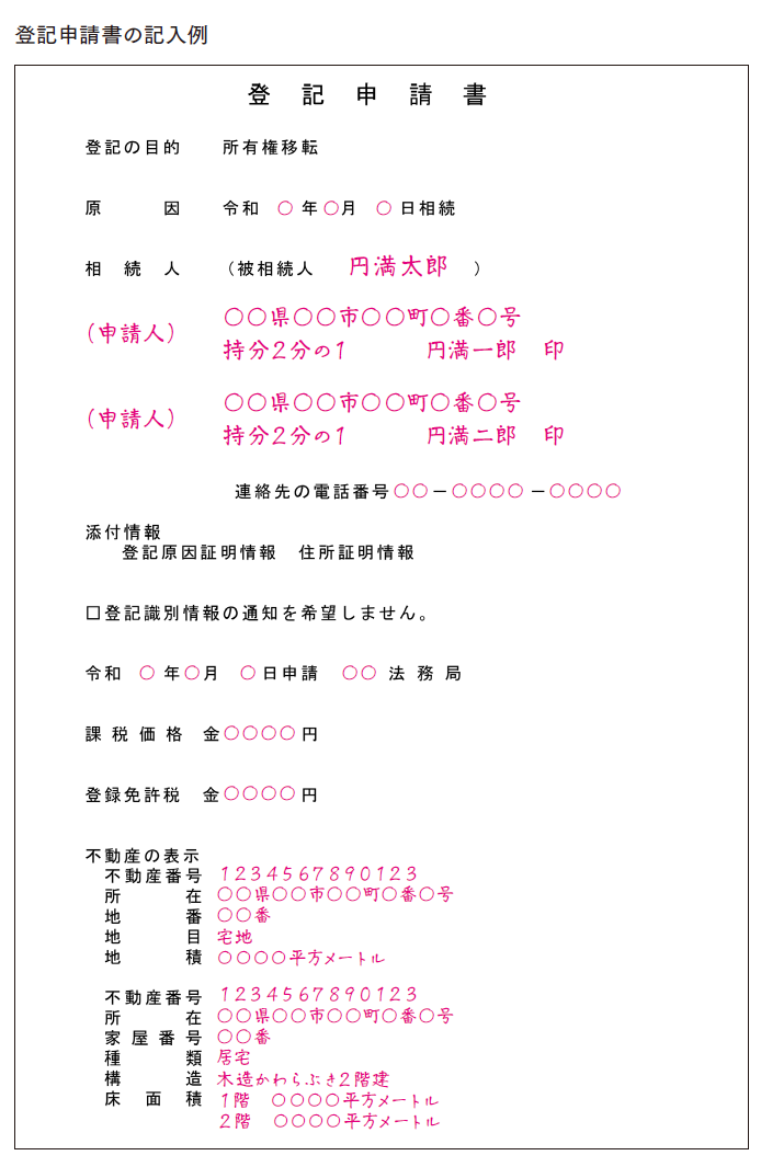 相続登記