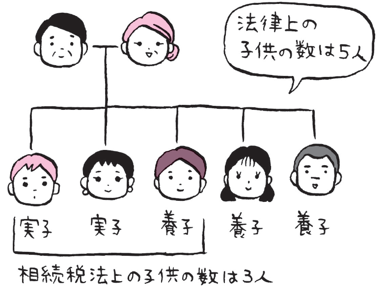 養子縁組