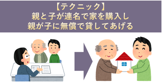 親と子が連名で家を購入し、親が子に無償で貸してあげる