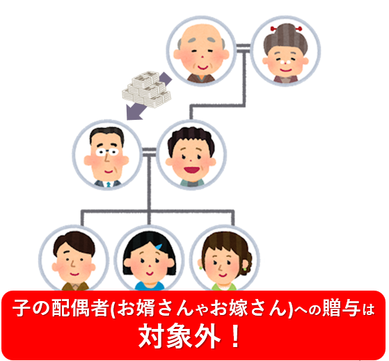 住宅取得等資金贈与は子の配偶者(婿や嫁)には使えません
